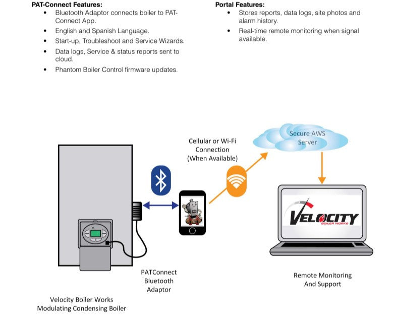 Velocity PAT Connect 111668-01 Adapter AP Bluetooth Adaptor